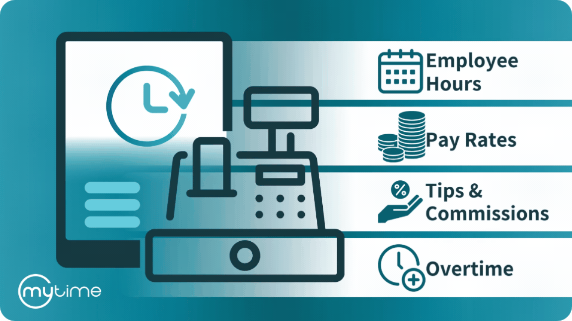 MyTime ADP Workforce Now integration syncing employee hours, pay rates, tips, commissions, and overtime for payroll automation.
